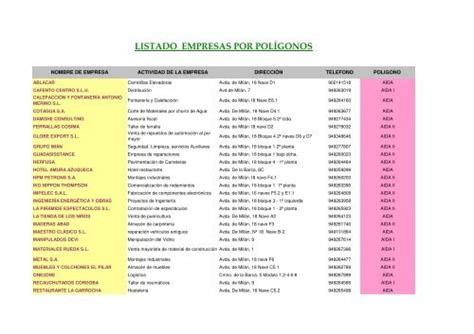 Listado de empresas ubicadas en POLIGONO INDUSTRIAL .